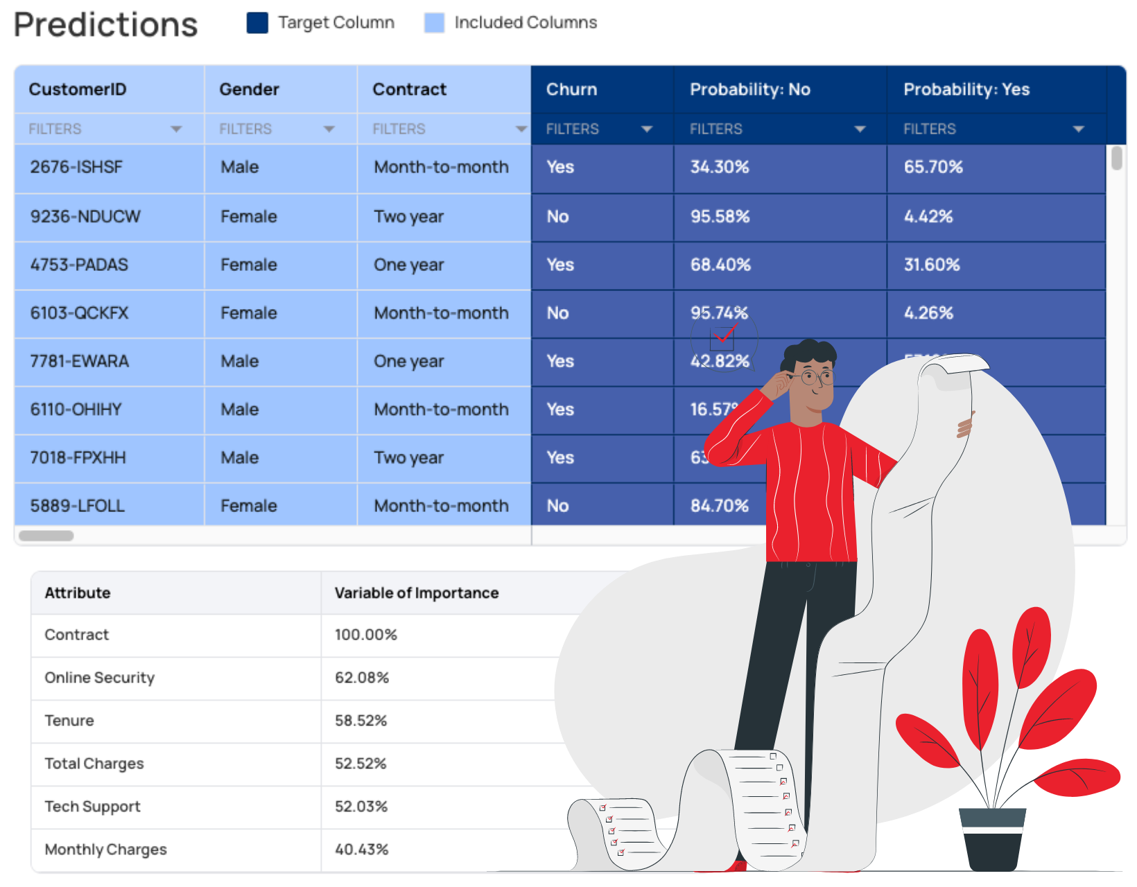 CS Page Retention v. Churn #4