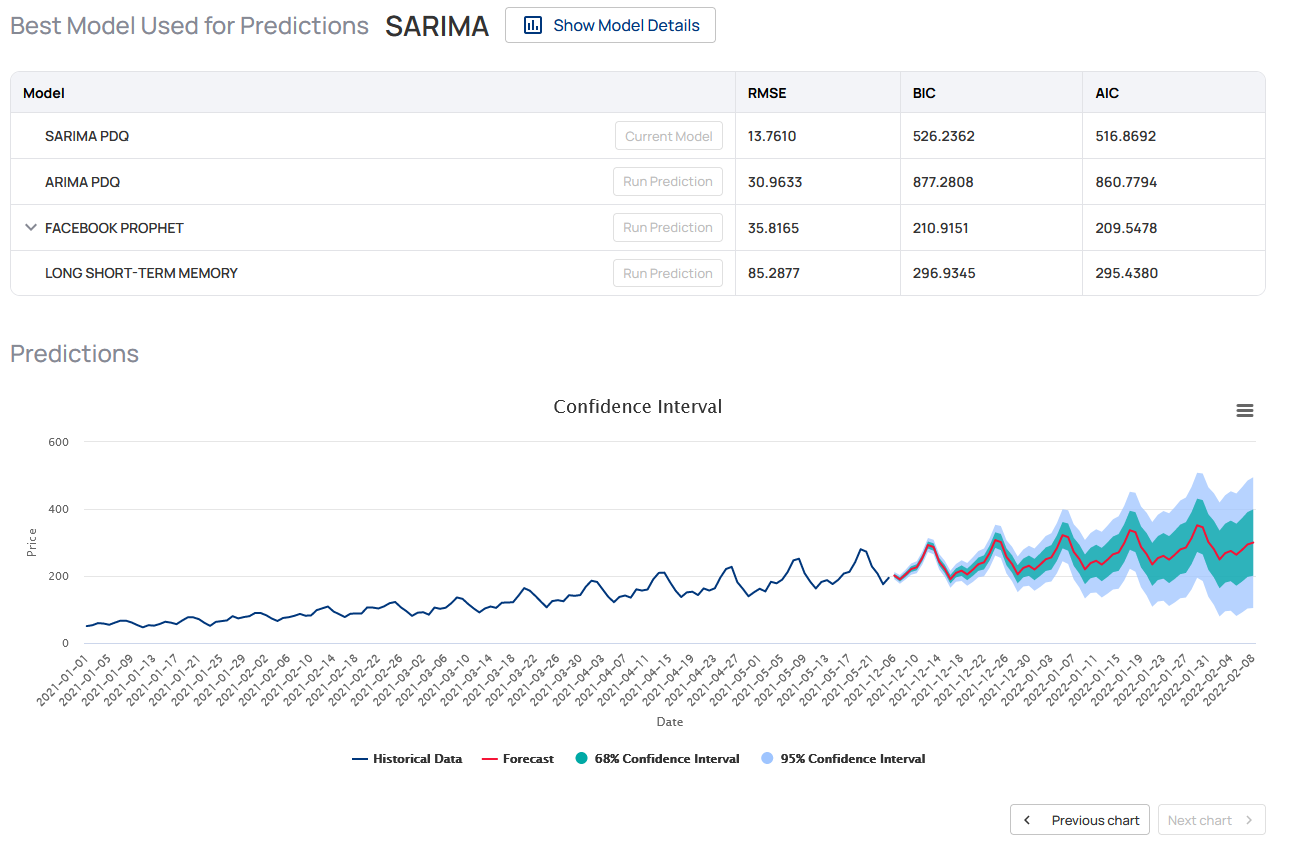 Squark Time Series Results